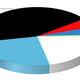 Illustration for article titled PSP Still Dominating Japanese Charts As PS3 Slips